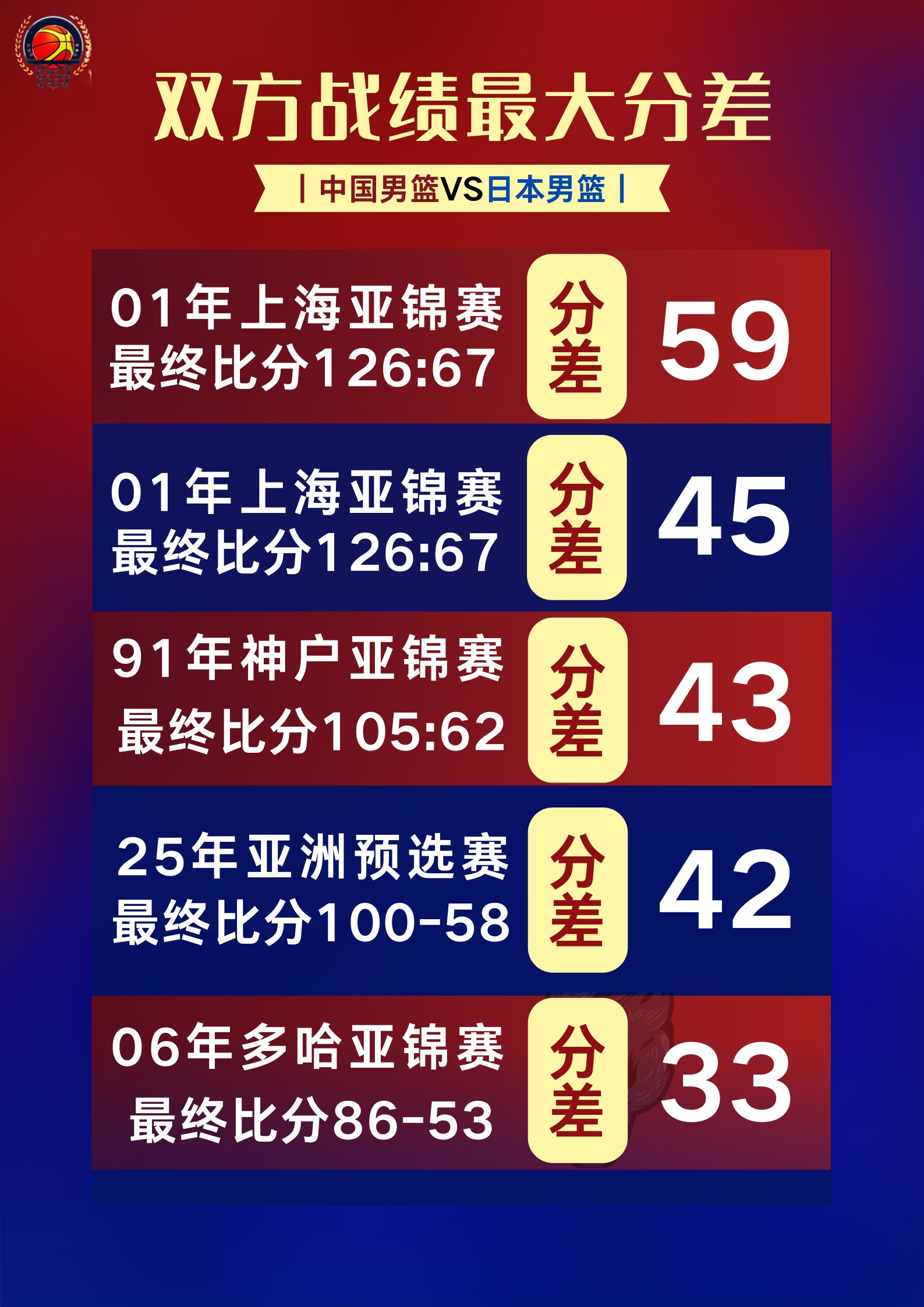 包含比赛日程出炉，球迷紧张期待首场较量的词条
